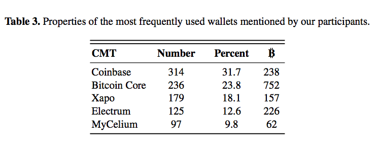 bitcoin-survey3