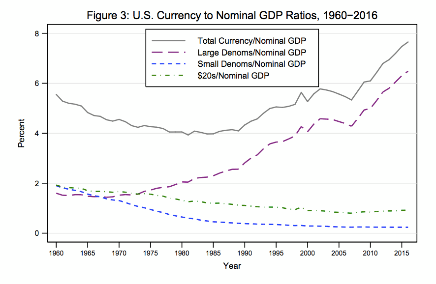 us-dollar