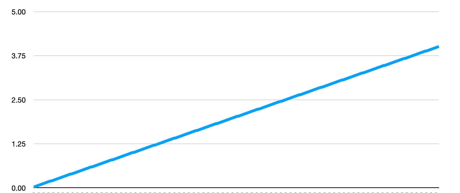 memory-usage